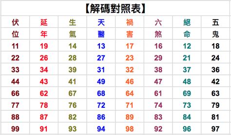 17數字吉凶